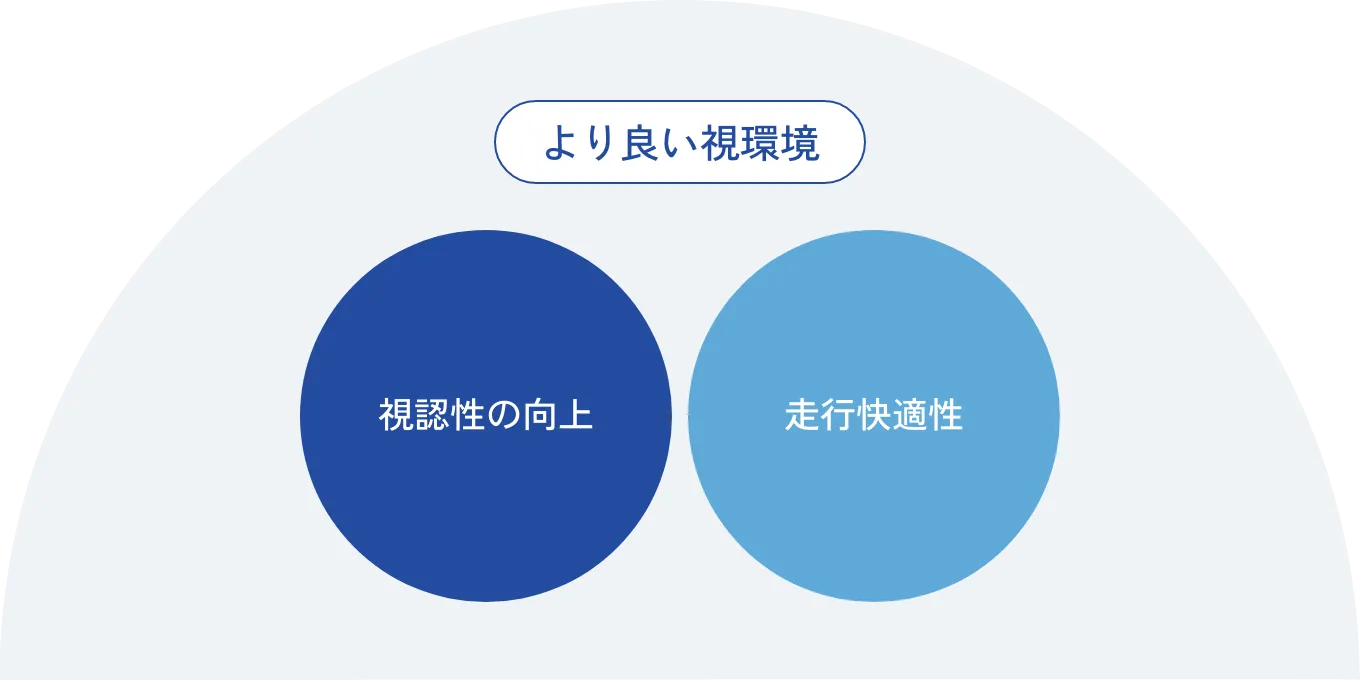 より良い視環境 視認性の向上 走行快適性